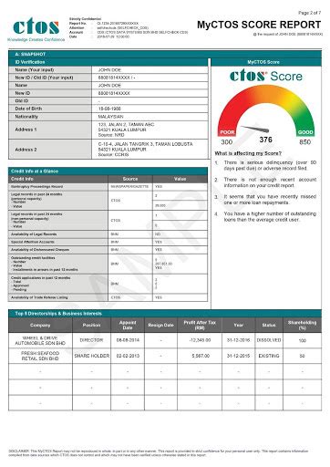 Everything You Should Know About CTOS .